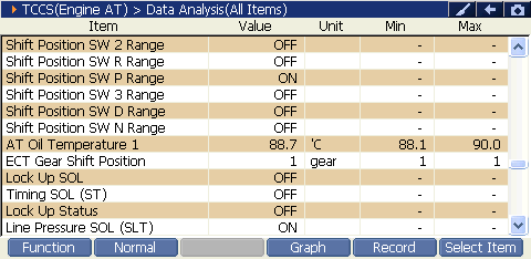 2000 RPM preview